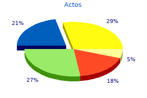 cheap 45mg actos with amex