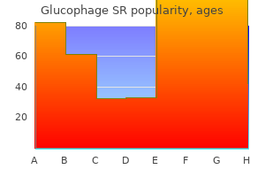 buy glucophage sr now