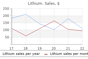 trusted 150mg lithium