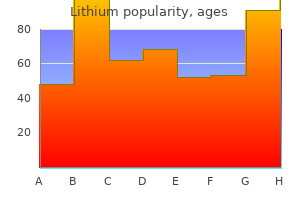 order lithium paypal