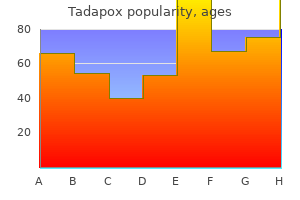 buy cheap tadapox on-line