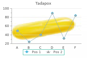 cheap tadapox 80mg without a prescription