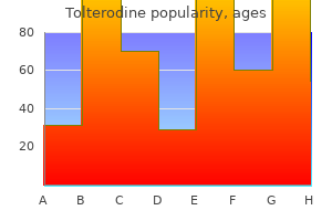 order tolterodine 4mg online