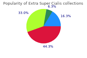 buy extra super cialis 100mg overnight delivery