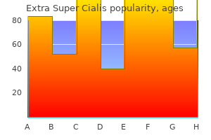 generic 100mg extra super cialis