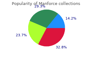 discount manforce 100 mg with amex