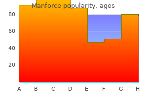 purchase cheap manforce line