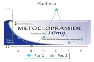 cheap manforce 100 mg with mastercard