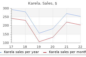 cheap 60 caps karela amex