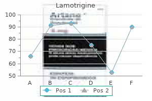 order lamotrigine 200mg fast delivery