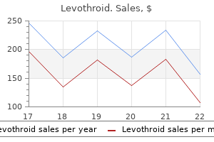 purchase levothroid american express