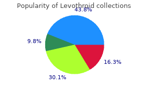 buy levothroid 200mcg on-line