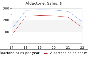 purchase aldactone online now