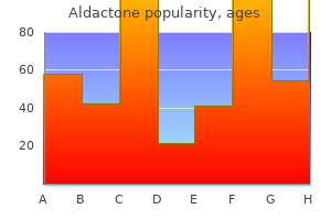 purchase aldactone without prescription