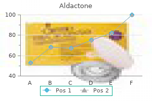 cheap aldactone on line