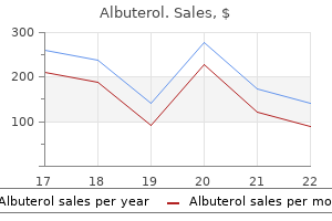 generic 100 mcg albuterol