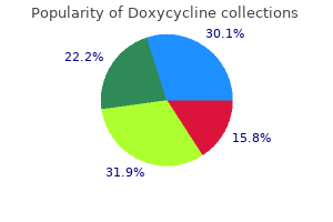 purchase genuine doxycycline line