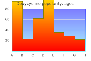 buy online doxycycline