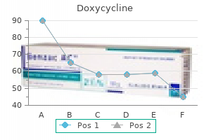 doxycycline 200mg without a prescription
