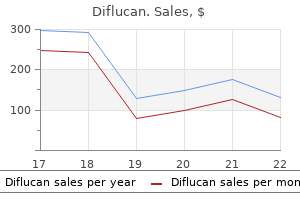 buy cheap diflucan on-line
