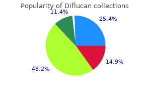 discount 150 mg diflucan