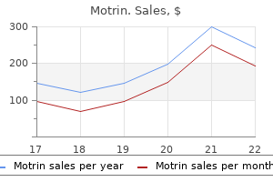 purchase motrin master card