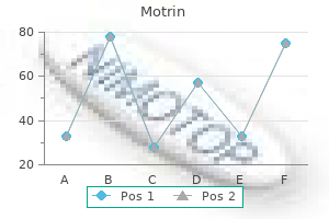 purchase motrin cheap