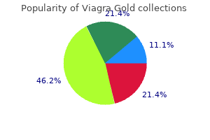 order viagra gold with paypal