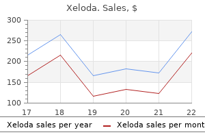 buy genuine xeloda on line