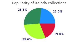 cheap xeloda online master card