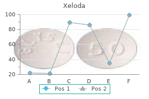 cheap xeloda 500 mg with amex