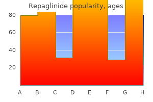 order repaglinide