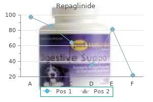 order repaglinide 0.5mg visa