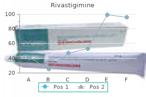 buy discount rivastigimine line