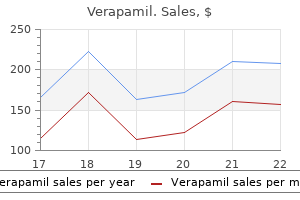 discount verapamil 80mg amex