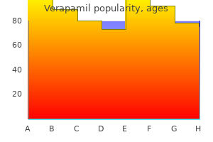 verapamil 240 mg with visa