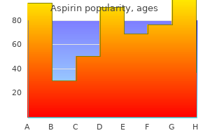 order generic aspirin line