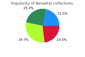 discount 25mg benadryl