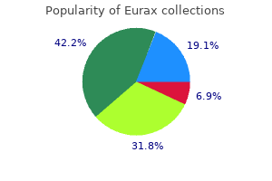 buy 20gm eurax with mastercard