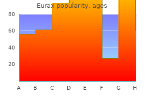 generic eurax 20gm
