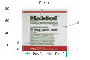 buy discount eurax 20gm