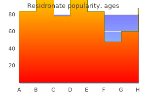 buy cheapest residronate