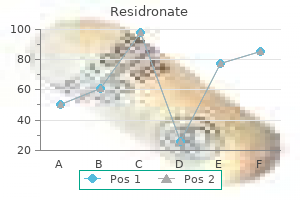 purchase residronate 35mg mastercard