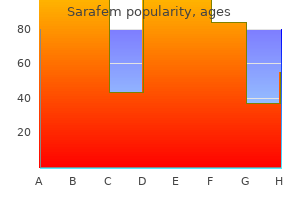 purchase generic sarafem pills