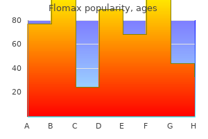 flomax 0.2mg cheap