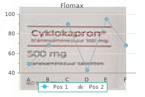 buy flomax 0.2mg