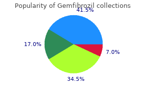 cheap gemfibrozil 300mg without prescription