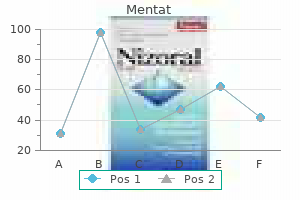 order mentat 60caps without a prescription