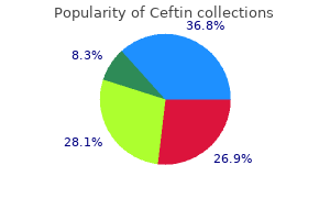 order genuine ceftin online