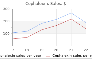 discount cephalexin online